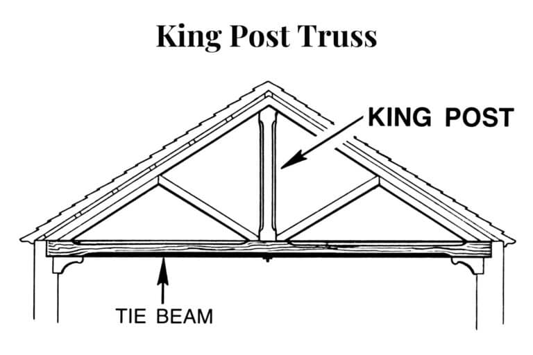 The Simple Guide To Seven Common Types Of Trusses
